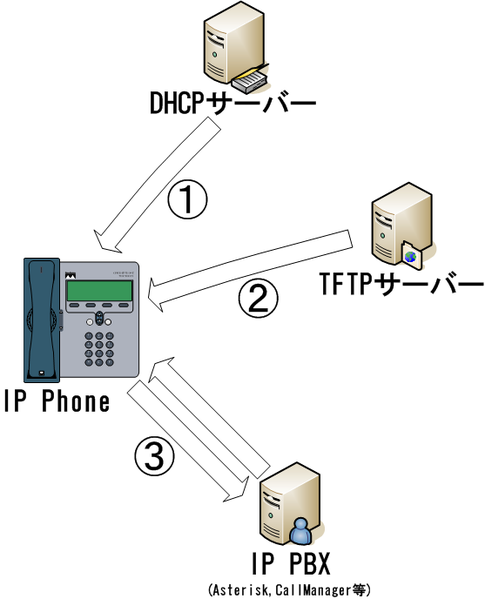 ファイル:TNP Phone boot sequence-0.png