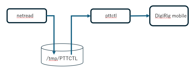 ファイル:Netreadptt.png