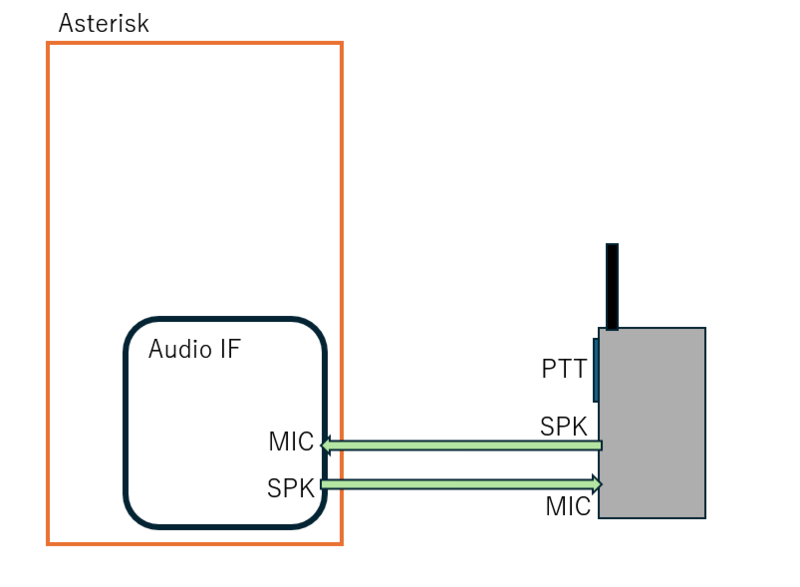 ファイル:AstRadio1.png