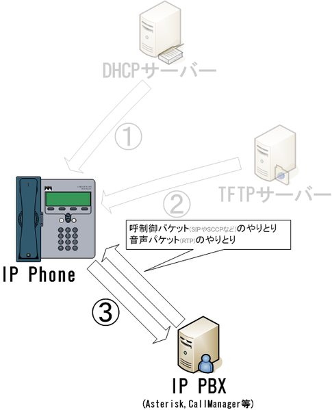 ファイル:TNP Phone boot sequence-4.png
