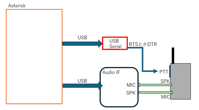ファイル:AstRadio4.png