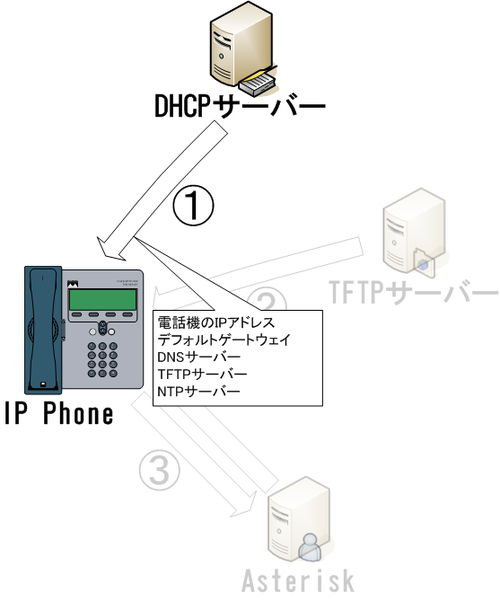ファイル:TNP Phone boot sequence-1.png