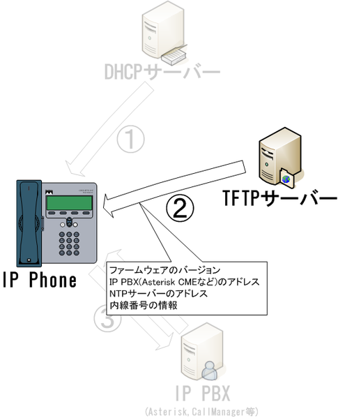 ファイル:TNP Phone boot sequence-2.png